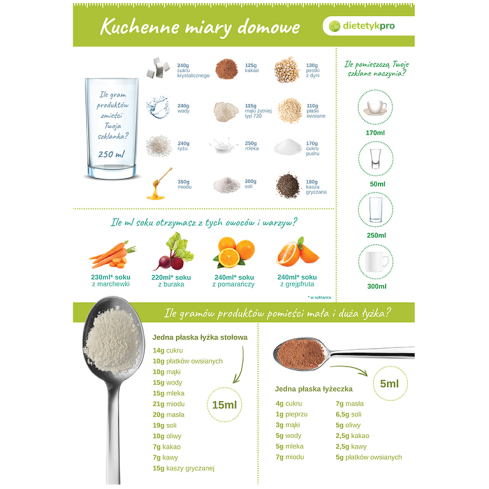 MIARY DOMOWE - Produkt DietetykPro