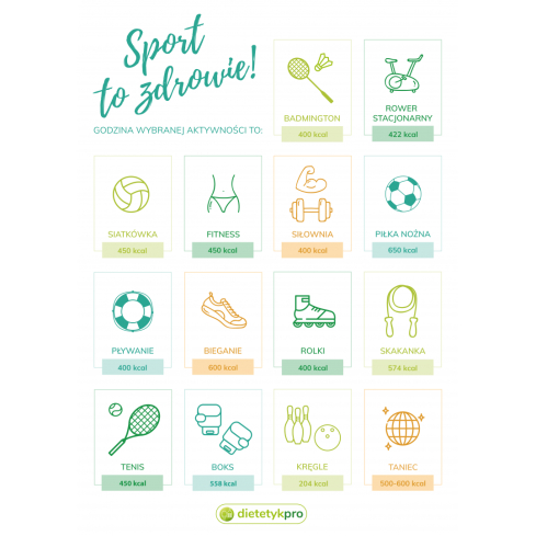 SPORT - Produkt DietetykPro