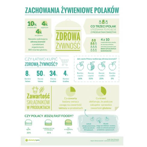 ZWYCZAJE ŻYWIENIOWE - Produkt DietetykPro