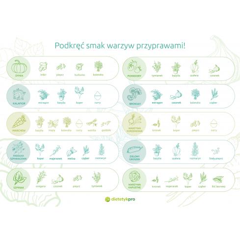 PRZYPRAWY - Produkt DietetykPro