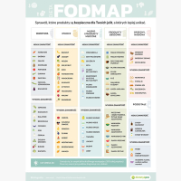 DIETA FODMAP